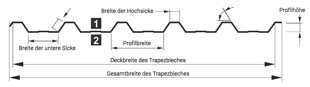 Trapezblech Dachprofil als Beispiel für Maße